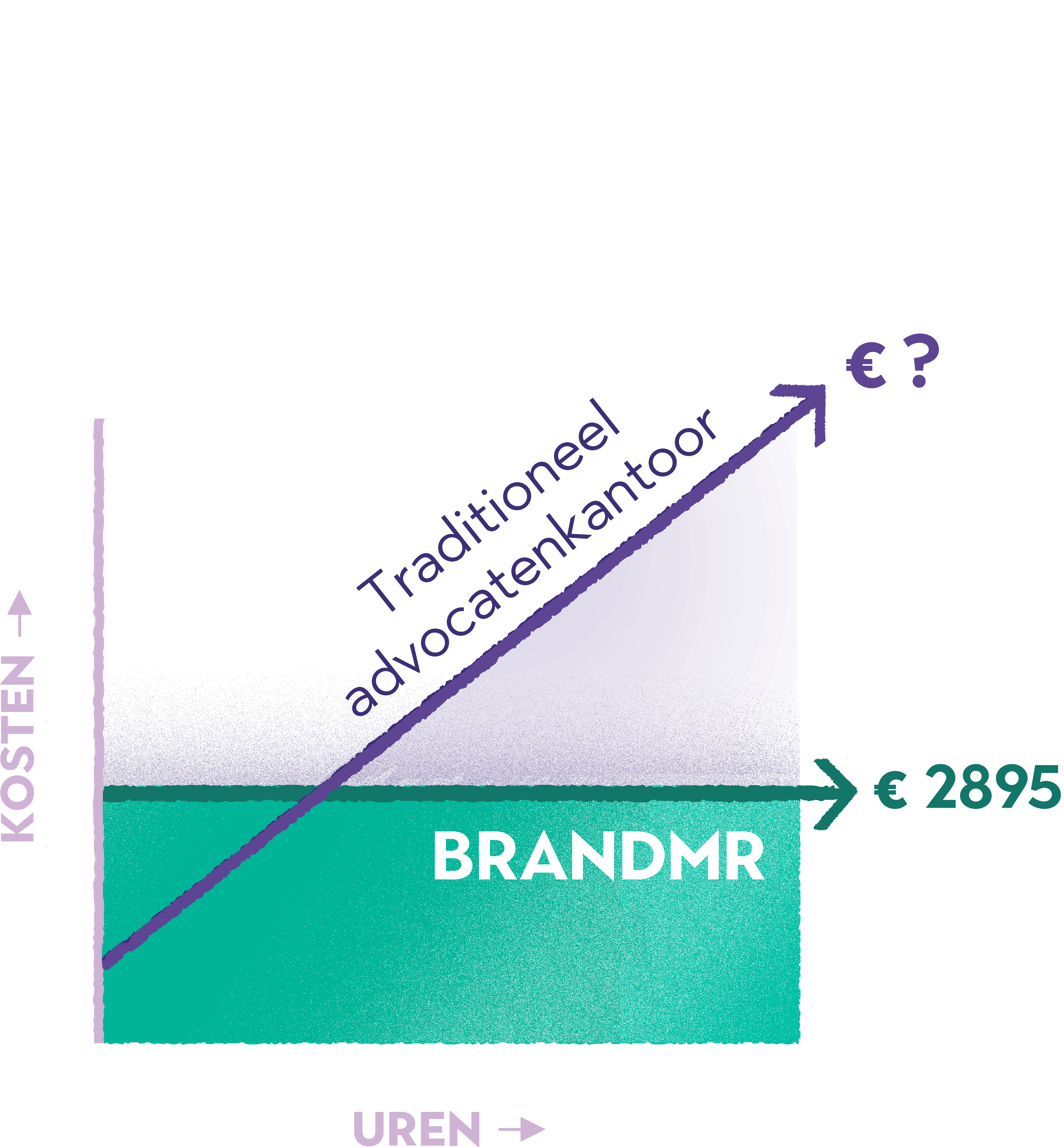 Brandmr_grafiek_Zakelijk