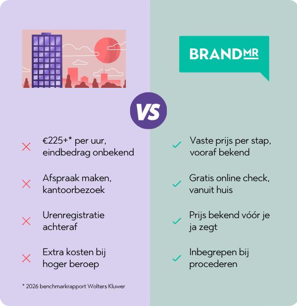 Comparison - BrandMR - Particulier_2